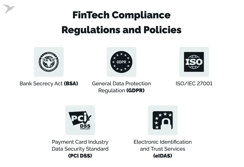 FinTech Compliance