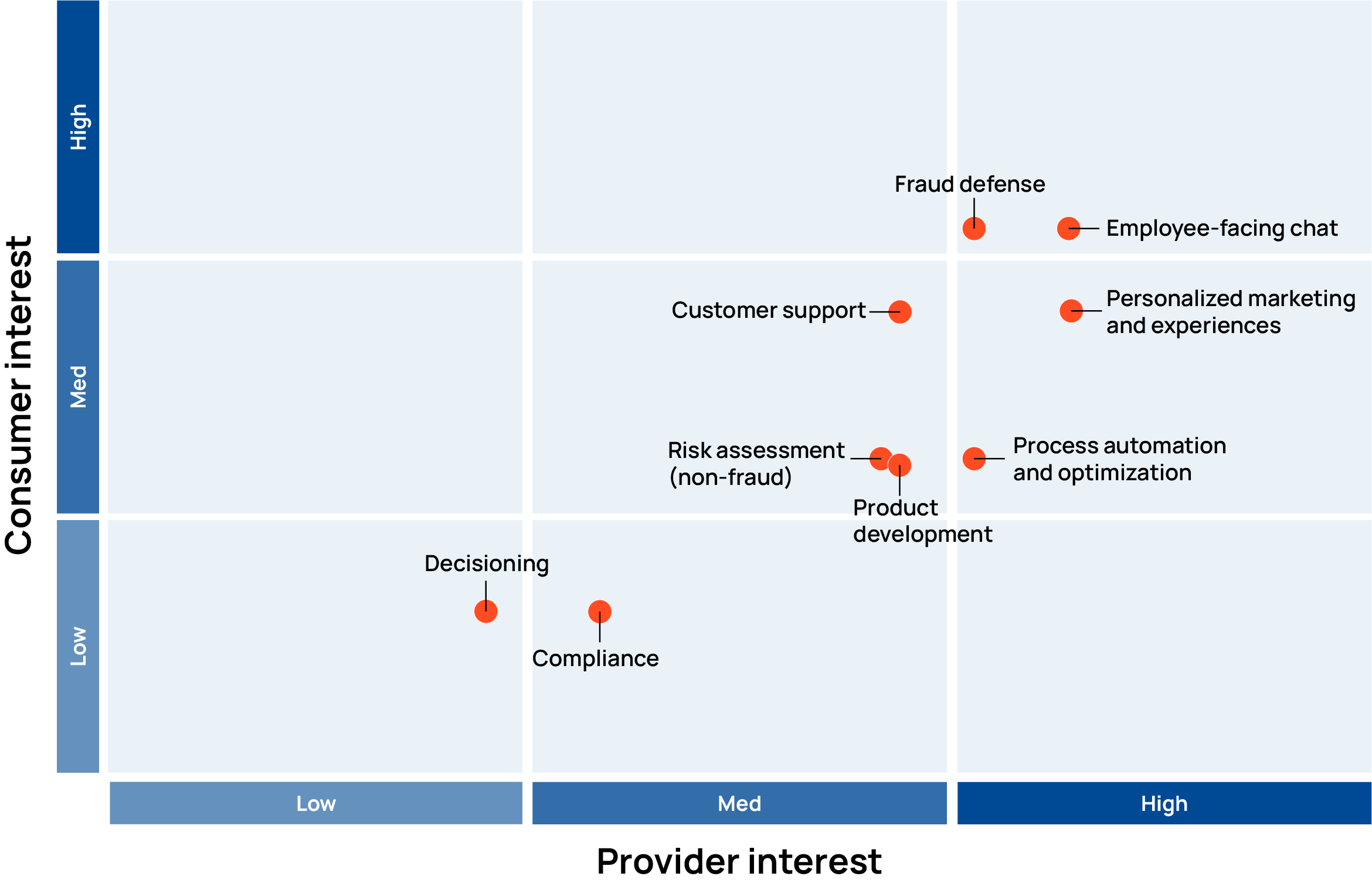 Zitec-GenAI-Financial-Services-1