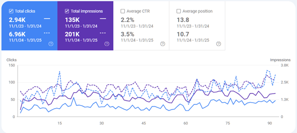 Organic-traffic-Increase