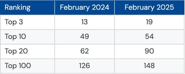 Tabel-keywords-ranking_2024-2025